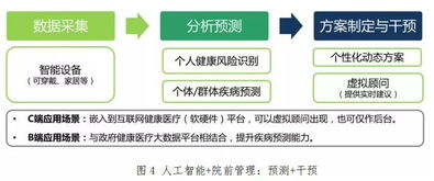 人工智能時代，技術如何破解“沒錢只能等死”的醫療困境